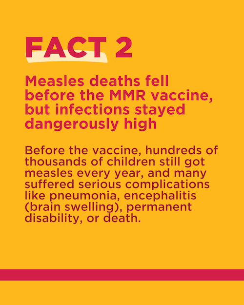 Fact 2: Measles deaths fell before the MMR vaccine, but infections stayed dangerously high