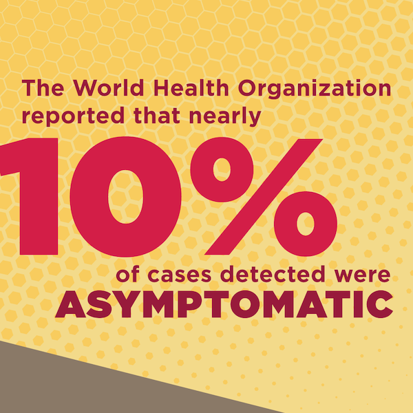 10% of cases asymptomatic