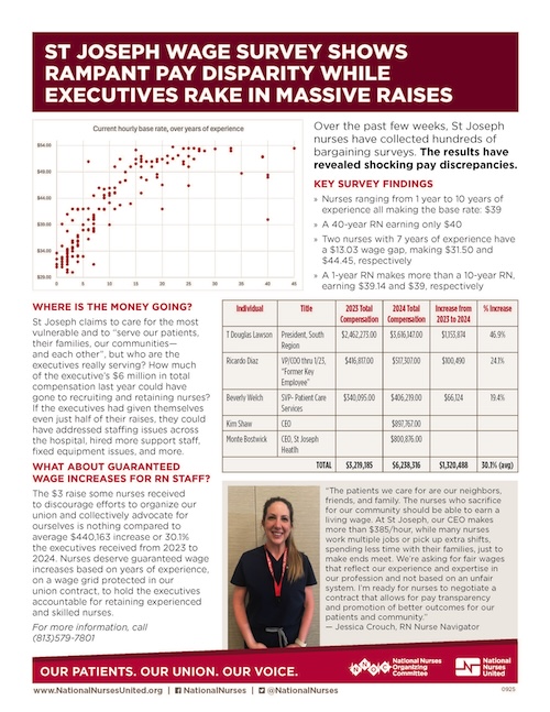 Report: St. Joseph Wage Survey Shows Rampant Part Disparity