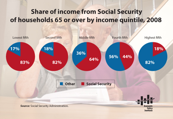 Social Security Chart