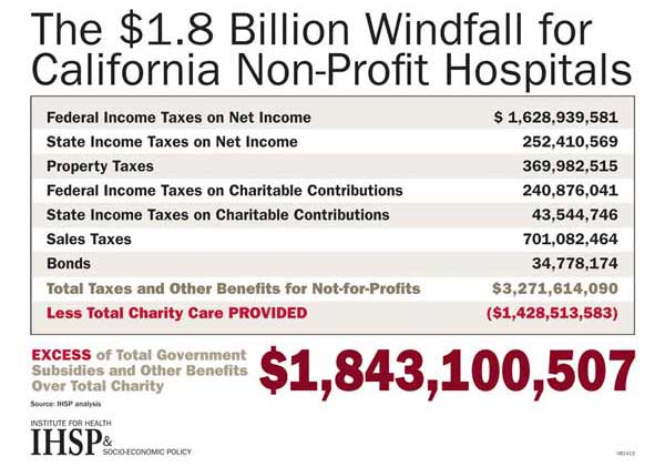 Charity Profit Chart