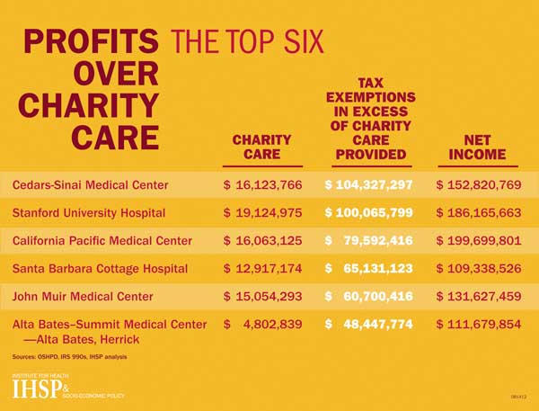 Charity Efficiency Chart