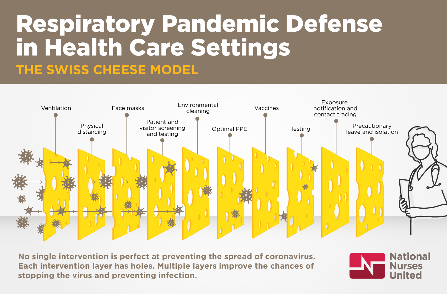 Respiratory Pandemic Defense in Health Care Settings: The Swiss Cheese Model