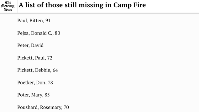rnrn-camp-fire-still-missing.png