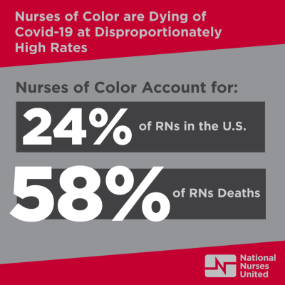 COVID Report Graphic; Nurses of Color Account for 58% of RN Deaths