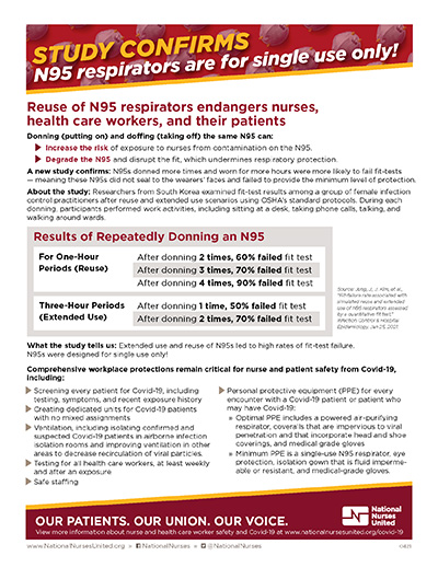 Study Confirms: N95 respirators are for single use only!