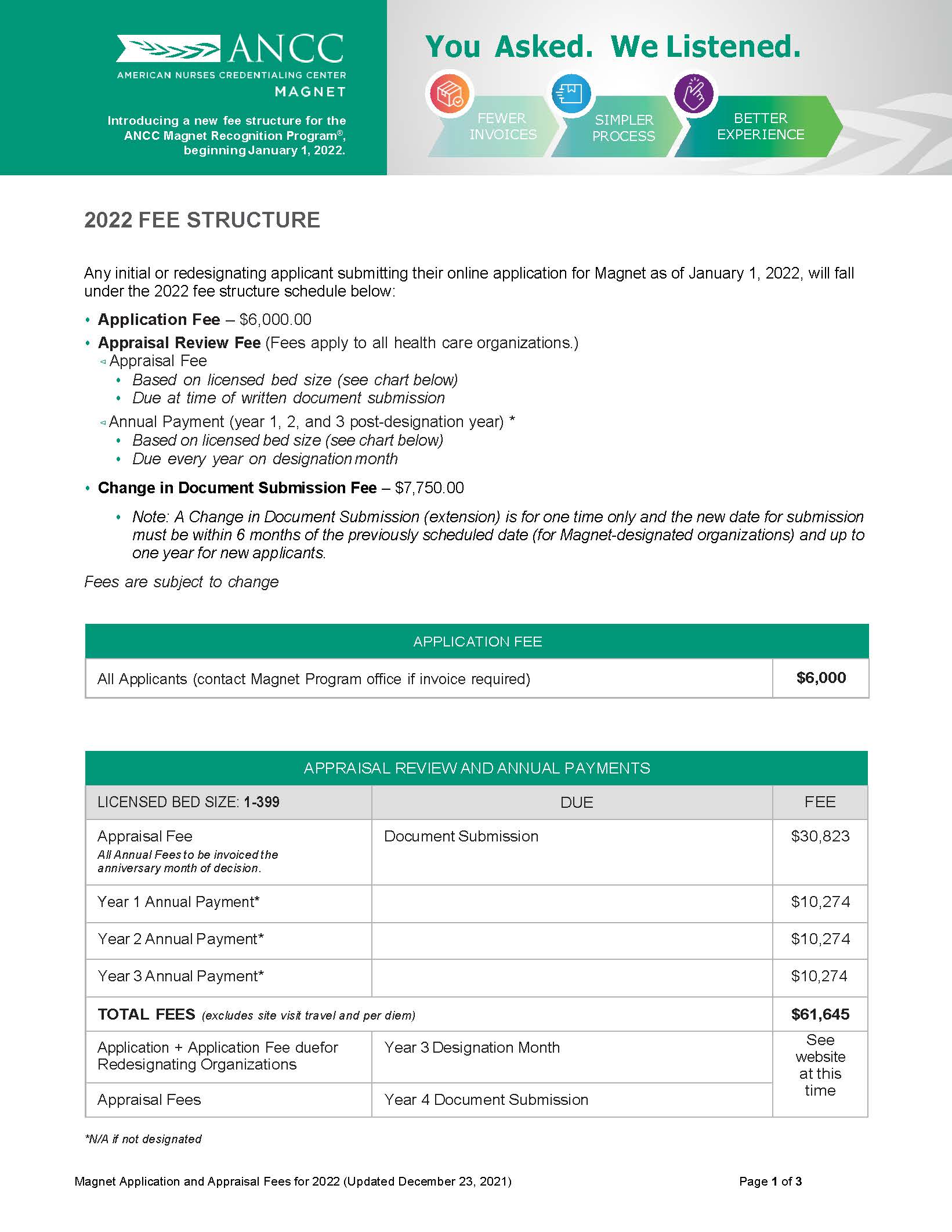 Magent fee structure form