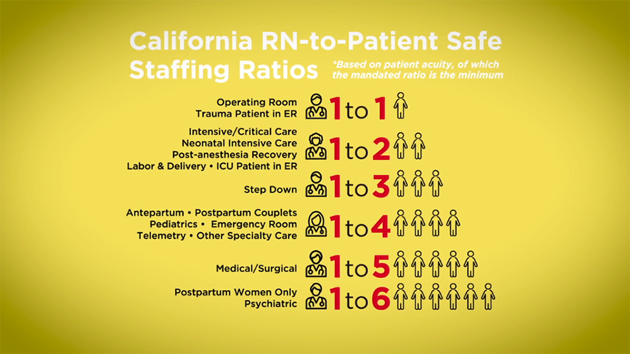California ratio requirements graphic