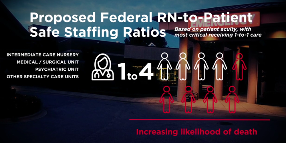 Graphic: Proposed federal RN-to-patient safe staffing ratios