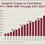 Hospital Charge to Cost Ratios